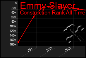 Total Graph of Emmy Slayer