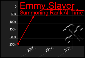 Total Graph of Emmy Slayer