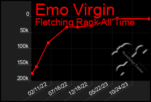 Total Graph of Emo Virgin