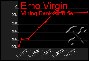 Total Graph of Emo Virgin