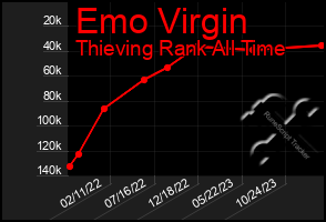 Total Graph of Emo Virgin