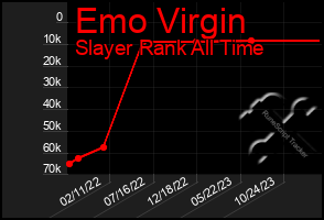 Total Graph of Emo Virgin