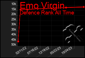 Total Graph of Emo Virgin