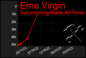 Total Graph of Emo Virgin