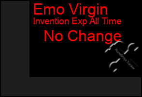 Total Graph of Emo Virgin