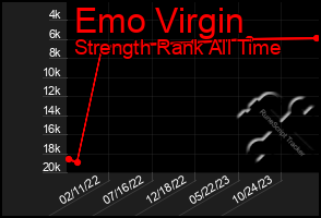 Total Graph of Emo Virgin