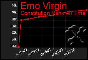 Total Graph of Emo Virgin