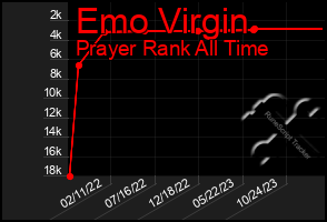 Total Graph of Emo Virgin