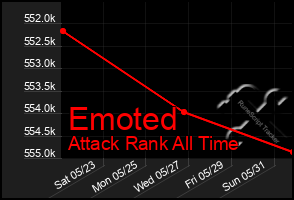 Total Graph of Emoted