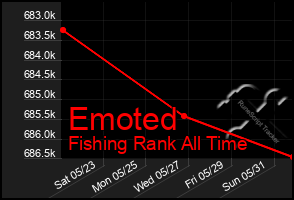 Total Graph of Emoted