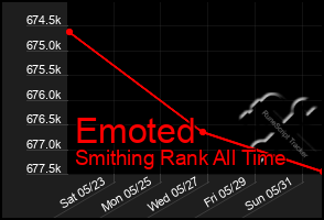 Total Graph of Emoted