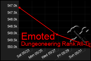 Total Graph of Emoted