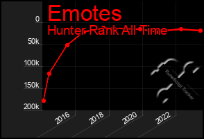 Total Graph of Emotes