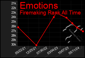 Total Graph of Emotions