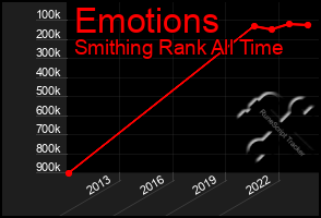 Total Graph of Emotions