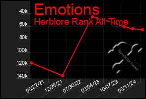 Total Graph of Emotions