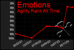 Total Graph of Emotions