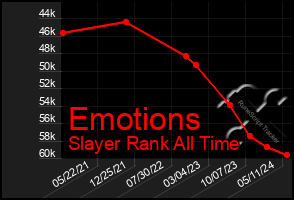 Total Graph of Emotions