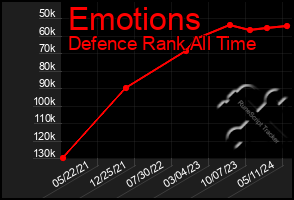 Total Graph of Emotions