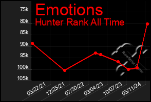 Total Graph of Emotions