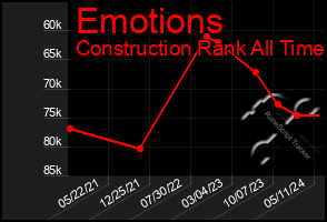 Total Graph of Emotions