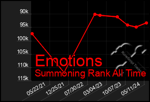 Total Graph of Emotions