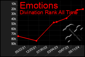 Total Graph of Emotions