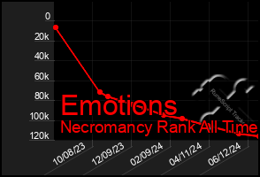 Total Graph of Emotions