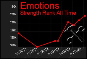 Total Graph of Emotions