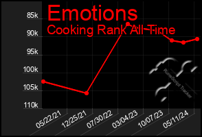 Total Graph of Emotions