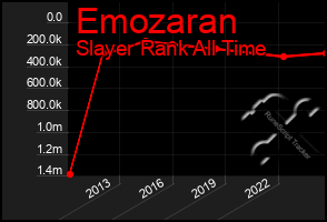 Total Graph of Emozaran