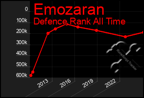 Total Graph of Emozaran