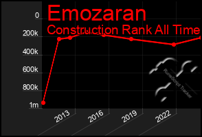 Total Graph of Emozaran