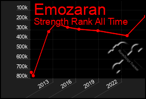 Total Graph of Emozaran