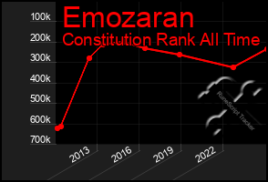 Total Graph of Emozaran