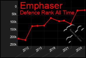 Total Graph of Emphaser