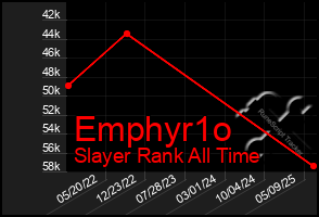 Total Graph of Emphyr1o