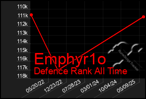 Total Graph of Emphyr1o