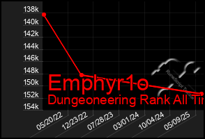 Total Graph of Emphyr1o
