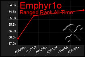 Total Graph of Emphyr1o