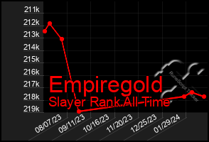 Total Graph of Empiregold