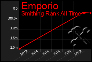 Total Graph of Emporio