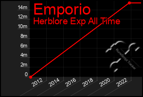 Total Graph of Emporio