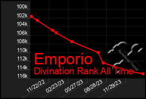 Total Graph of Emporio