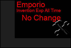 Total Graph of Emporio
