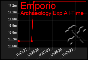 Total Graph of Emporio