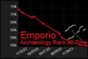 Total Graph of Emporio