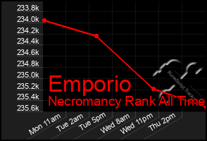 Total Graph of Emporio