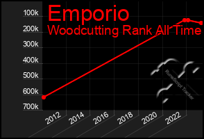 Total Graph of Emporio