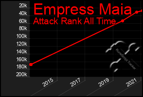 Total Graph of Empress Maia